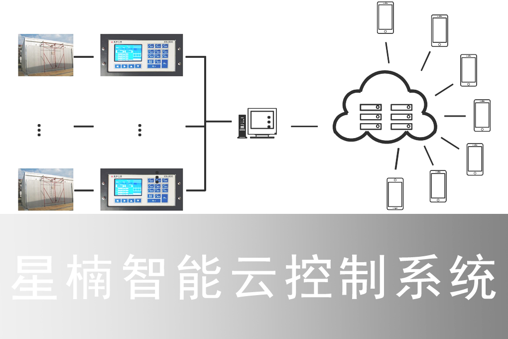星楠智能云控制系統(tǒng)